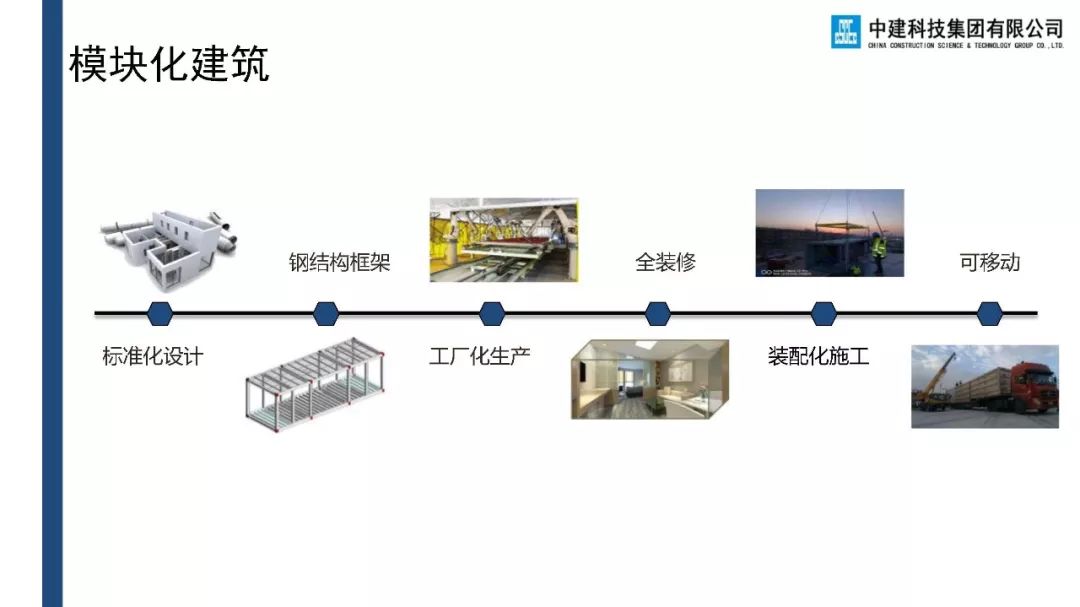 重磅关注新型建筑产品装配式模块化零能耗绿色建筑备受瞩目