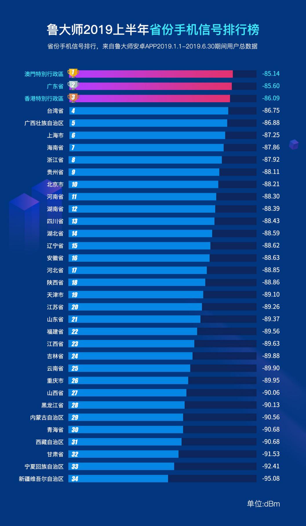 手机信号排名_手机信号图片
