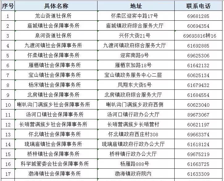 2019失业人口_失业图片