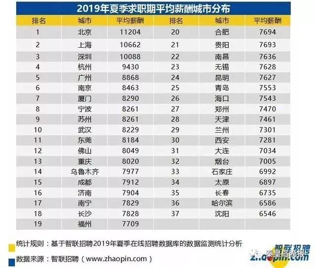 秦皇岛 人均收入_秦皇岛火车站图片