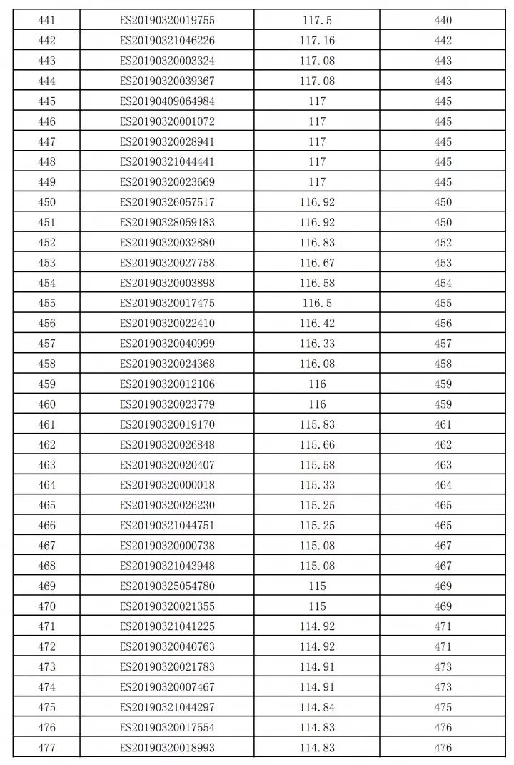 2019昆山经济总量全国排名_昆山口腔医院排名前十