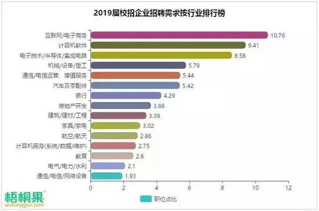 2019行业薪酬排行_2019最真实的行业薪酬排名在这里