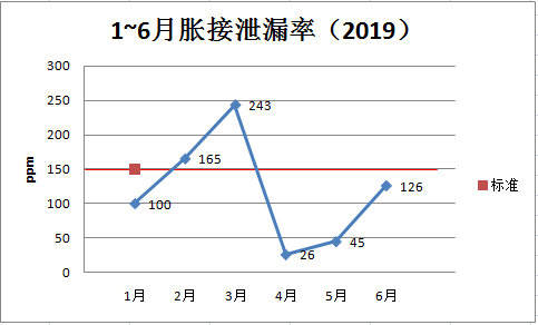 接人口_人口普查(2)