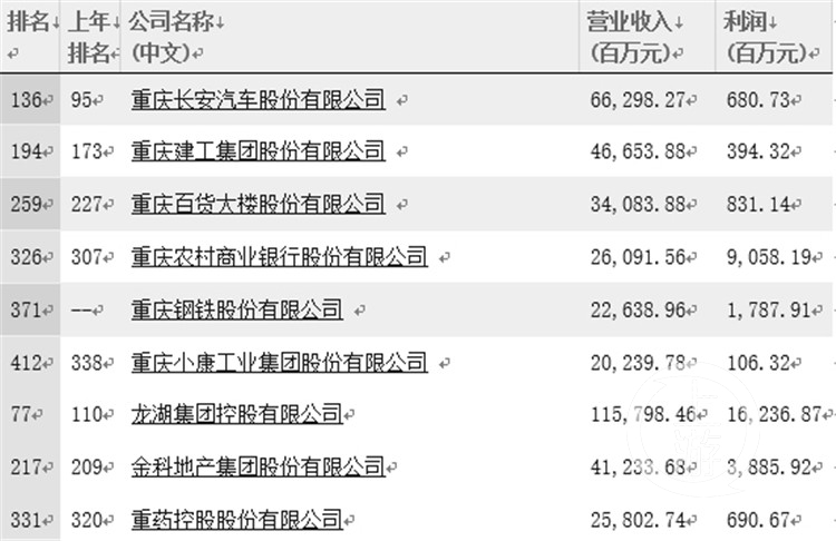 2019中国财富排行_世界500强榜单公布 中国120家上榜,3家进前五