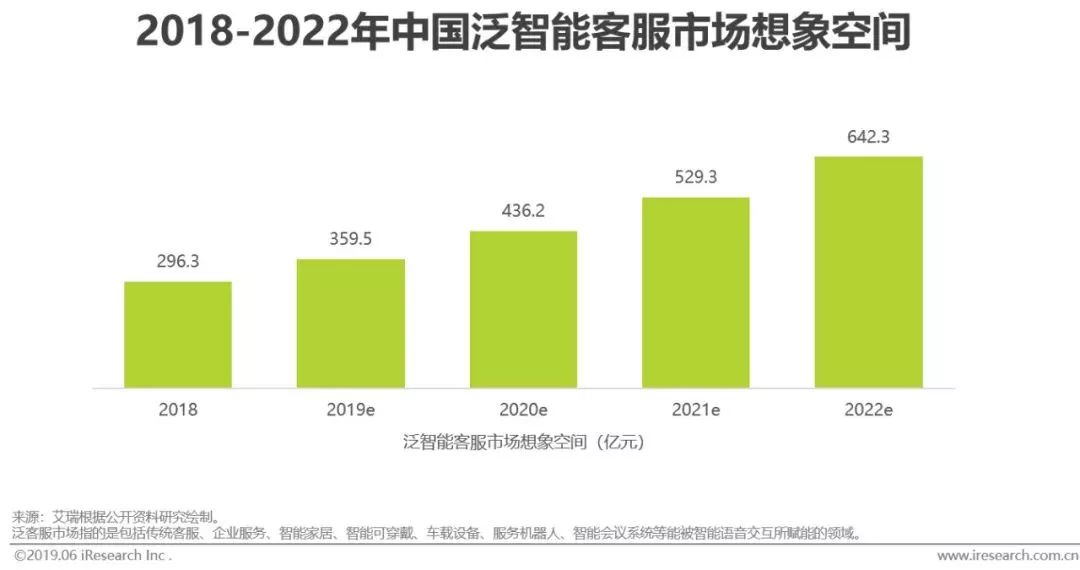 广东组建总规模100亿元的人工智能与机器人产业投资基金