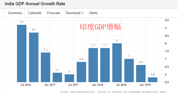 最新gdp数据(2)