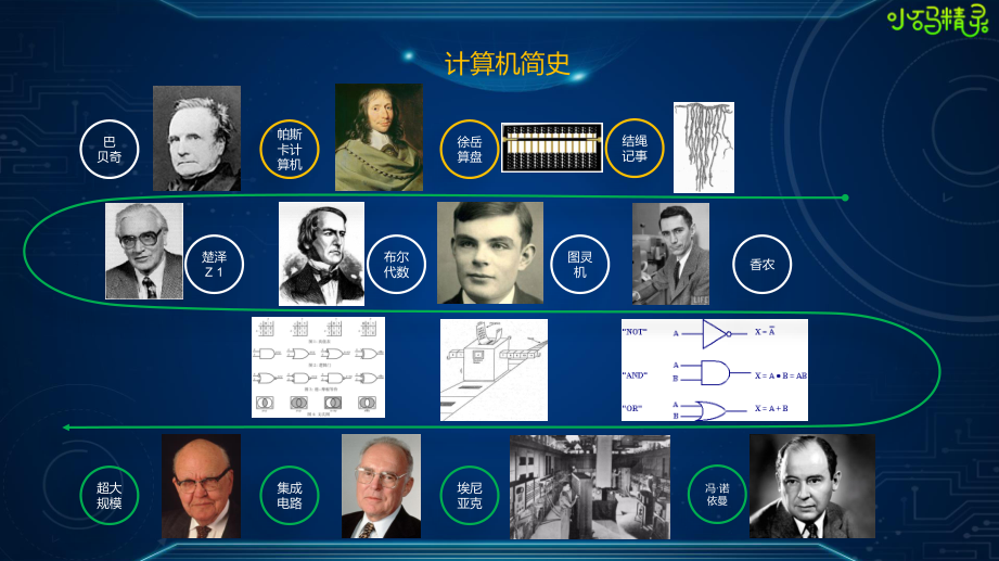 中国教科院专家严玉庆：历史中的计算思维