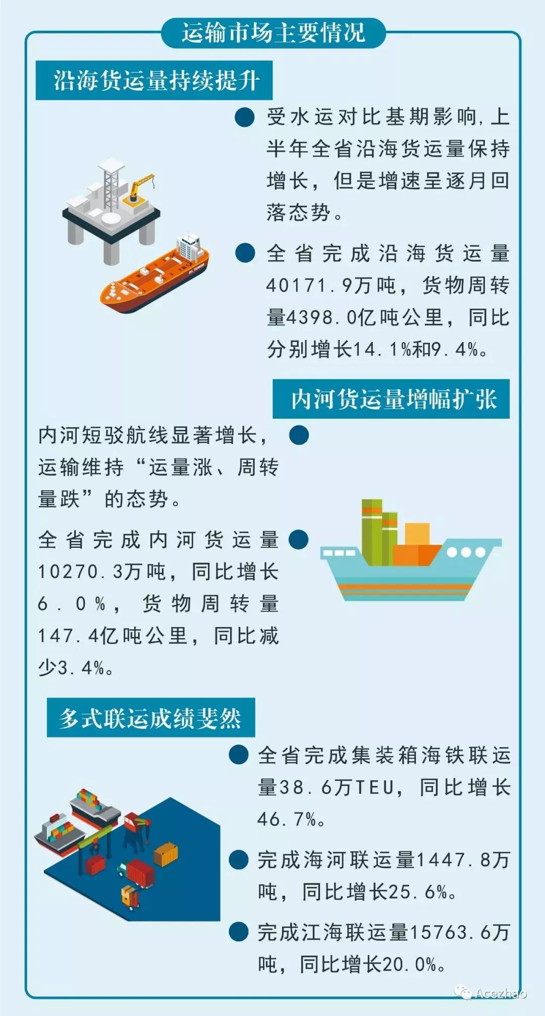 2019年浙江省上半年经济总量_浙江省地图