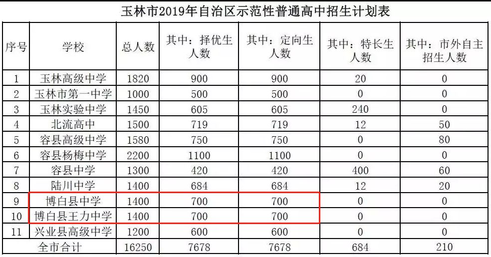 博白沙河人口_博白空心菜图片(2)