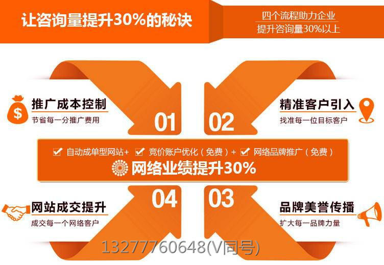 sem竞价托管公司|化妆培训类百度竞价账户该怎么调整优化！