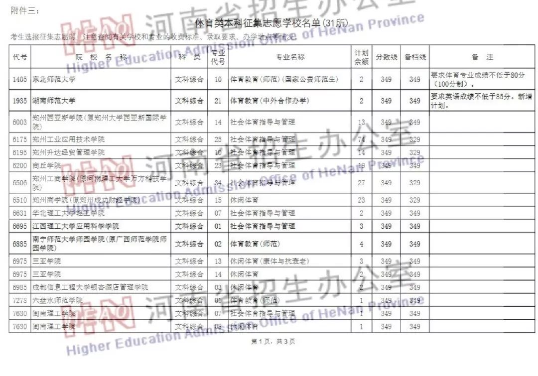 专升本院校名单