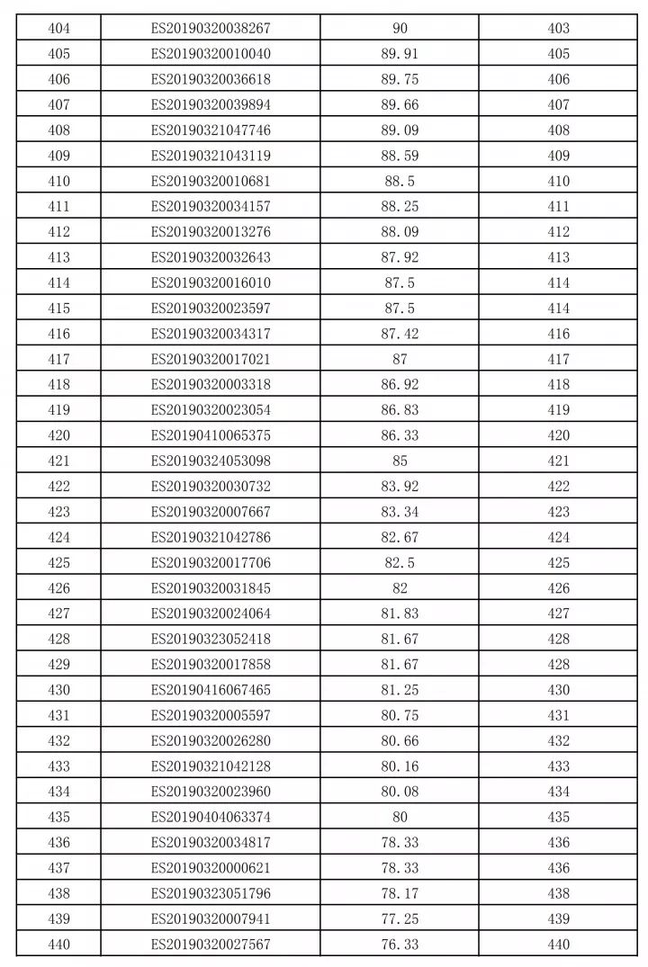 2019昆山经济总量全国排名_昆山口腔医院排名前十