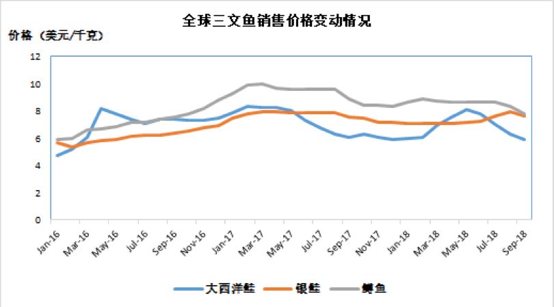 智利与阿根廷GDP比较_前三季度智利 哈萨克斯坦 泰国 菲律宾 以色列等24国GDP增速对比(3)