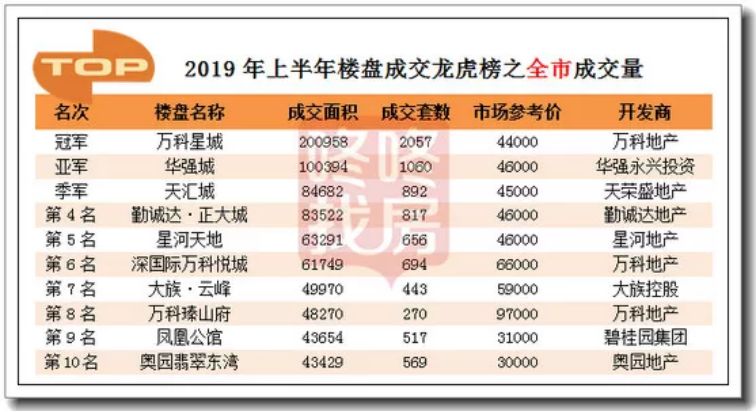 龙岗各街道gdp(2)