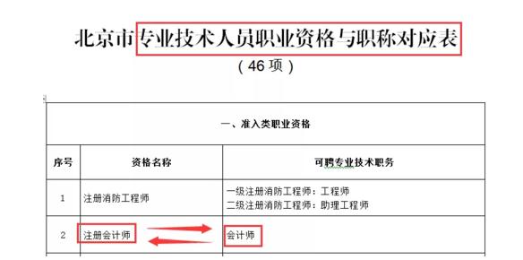 凭中级会计职称证书竟可免考高会?官方最新发文