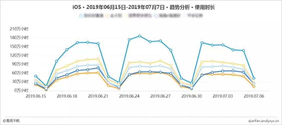 人均观念_中国人均寿命变化图(3)