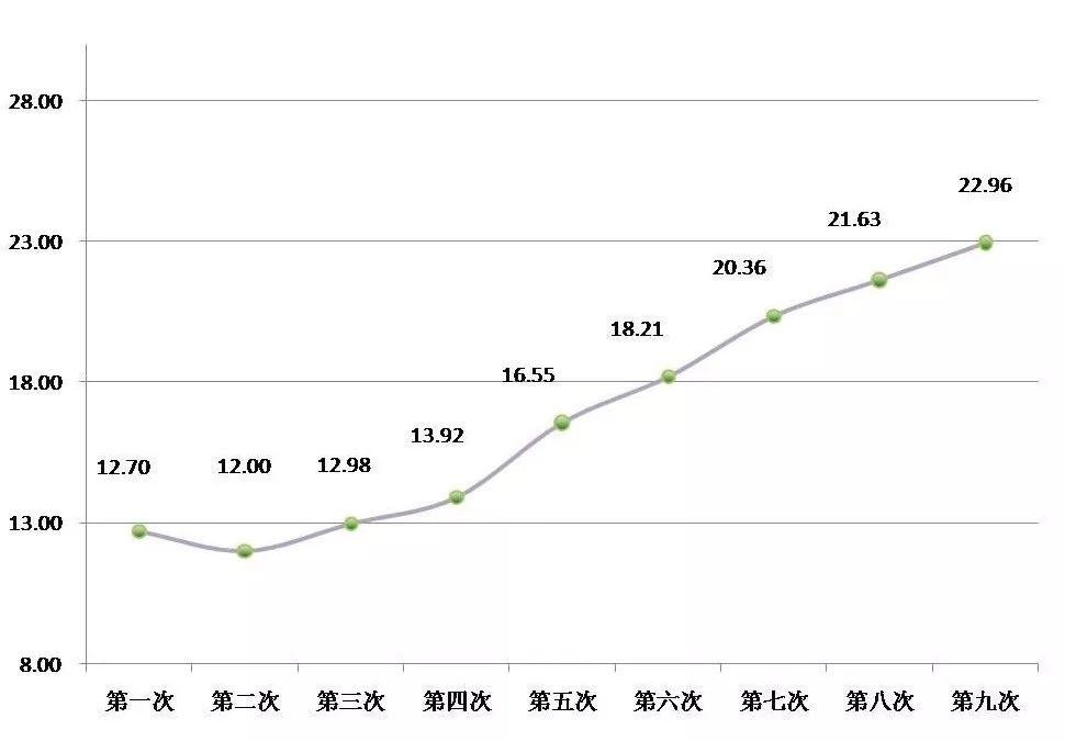 2021年内蒙古GDP森林覆盖率_20年来,上海这片 绿肺 扩大近5倍 每位市民拥有 绿色一间房 的梦想实现了