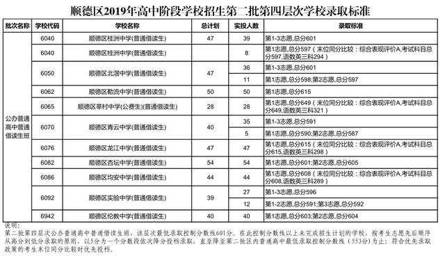 考高中最低多少分