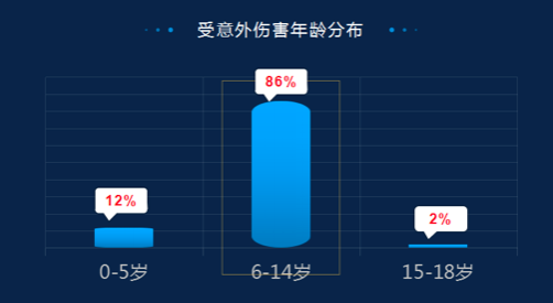                     暑期必看！佛山110划出6类“危险区域”