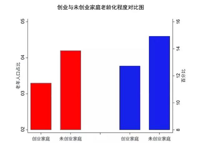 老年人口减少_湖南省老年人口大省