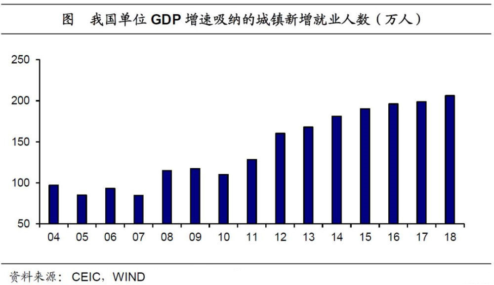 莱山区gdp为什么这么低_莱山区实现GDP280.1亿元(3)