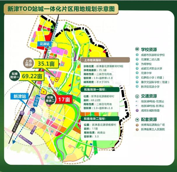 大消息!tod赋能新津公园城市,牧山健康城闪亮登场