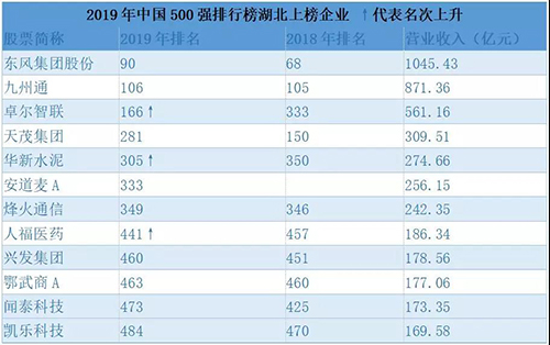 葛洲坝排名_葛洲坝水利枢纽(3)