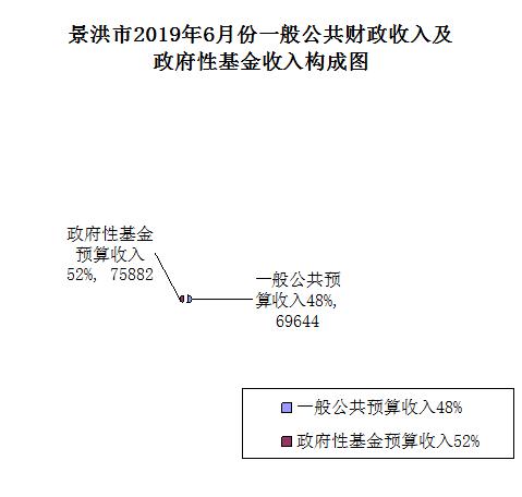 土地拍卖怎么计算GDP_干裂的土地图片