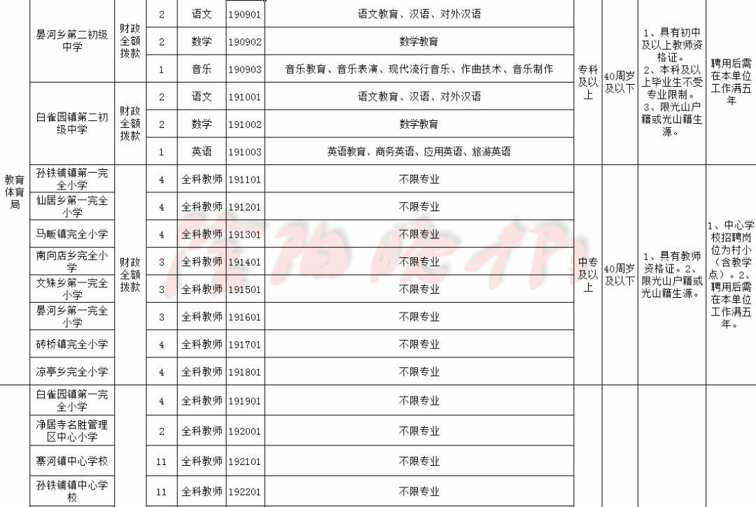 光山县多少人口_重磅 河南这8个地方被国家看上 即将发展为全国标杆