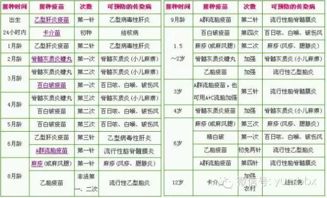                     超全的宝宝接种疫苗知识，你想了解的都在这里！（建议收藏）