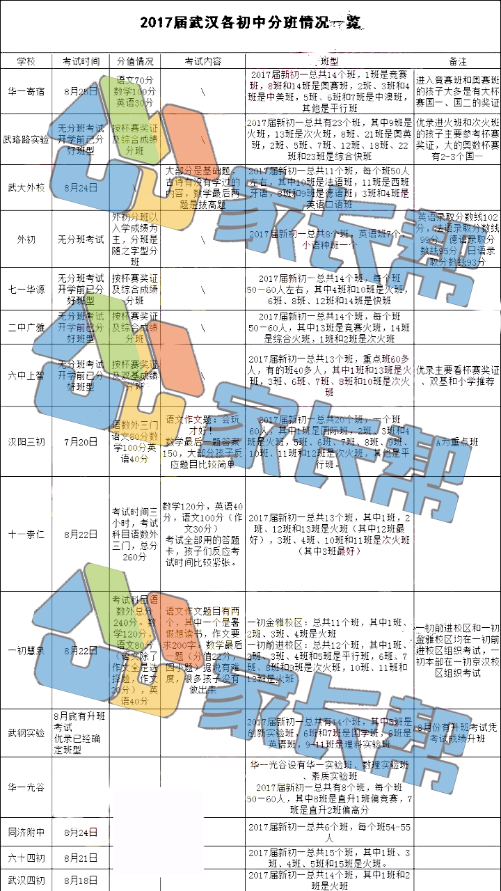 武汉三镇最新消息今天什么时间 ec7fd8c6c97745ee8ff65c07302d7824.jpeg