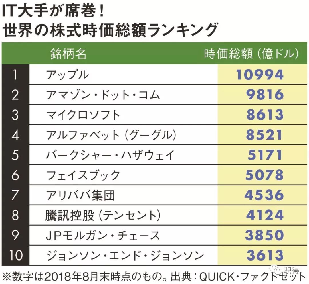 世界企业市值排名_虚拟货币市值排名(2)