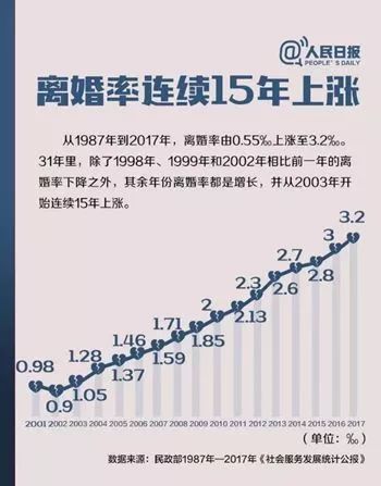 中国隐瞒真实人口_中国人口分布图(3)
