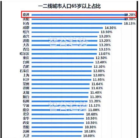 南通3020年人口_2020年南通地铁规划图