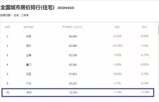 长沙人均收入_长沙2020年旅游收入图
