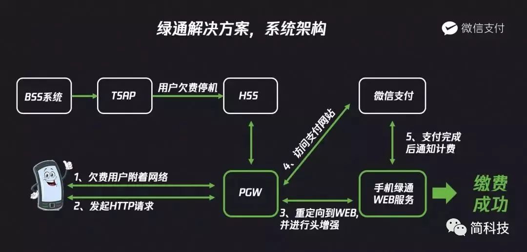 微信交不了话费怎么办