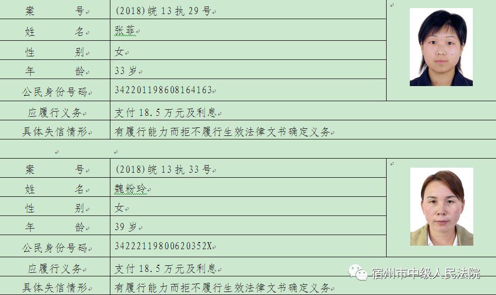 宿州市中级人民法院失信被执行人名单公布上榜的这些人让你想不到