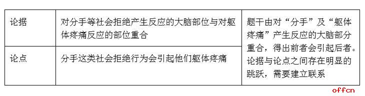 2020国家公务员考试行测:判断推理前提型解答之巧用事物特征 3u真人娱乐