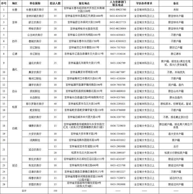 2019保定户籍人口_保定合区人口(3)