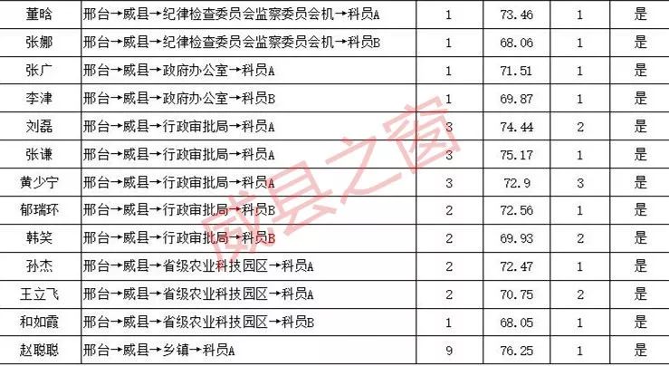 河北威县人口_河北威县最新规划图