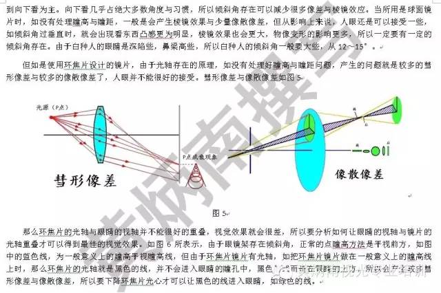 环焦镜片的原理_黄炳南 环焦镜片的定配原则与注意事项