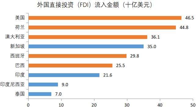 新加坡人口迁移_新加坡人口数量2020(3)