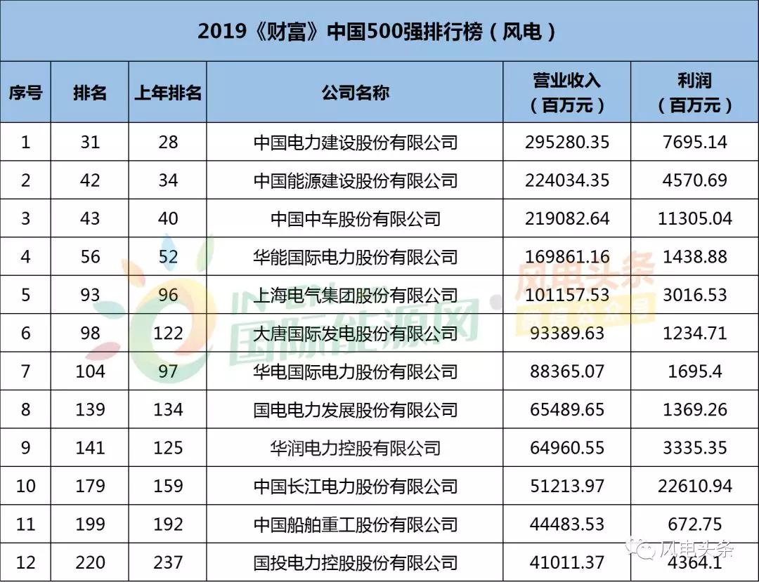 上海电气排名_上海电气郑建华