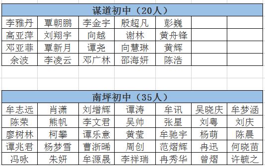 一般一所初中对应多少人口_清明节手抄报初中