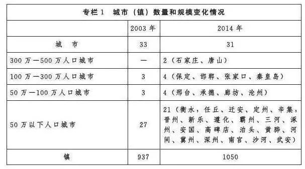 晋州市人口2020_晋州市第一中学