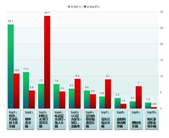 南宁人口分布数据_南宁有多少人口2020年(3)