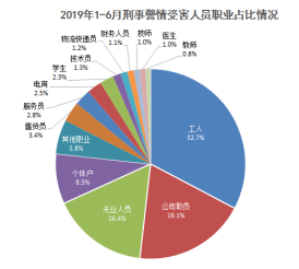 2019年人口占比_2021年人口年龄占比图(2)