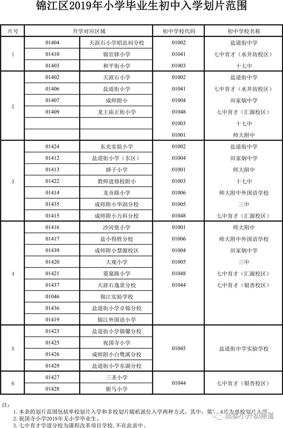 2019成都小升初划片最新出炉!速看!