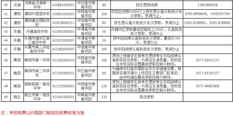 河南省中招提前批录取批次、规则及常见问题(