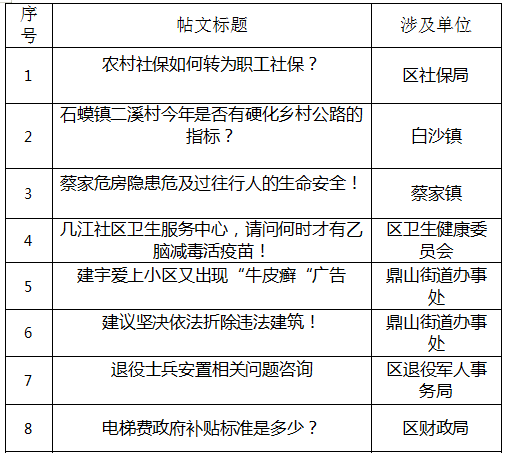 贾家镇gdp多少_成都东进 简阳这些乡镇要火 住在贾家 高明 五指 武庙的人安逸了(3)